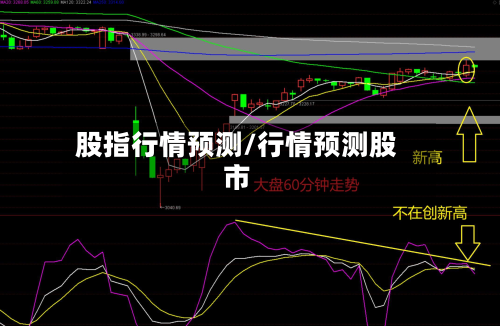 股指行情预测/行情预测股市-第2张图片
