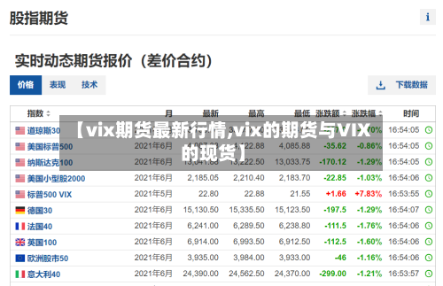 【vix期货最新行情,vix的期货与VIX的现货】-第2张图片