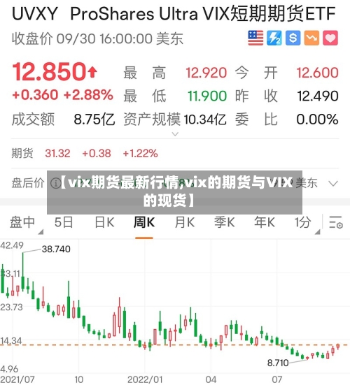 【vix期货最新行情,vix的期货与VIX的现货】-第3张图片