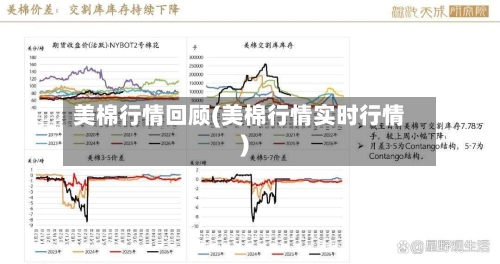 美棉行情回顾(美棉行情实时行情)-第2张图片