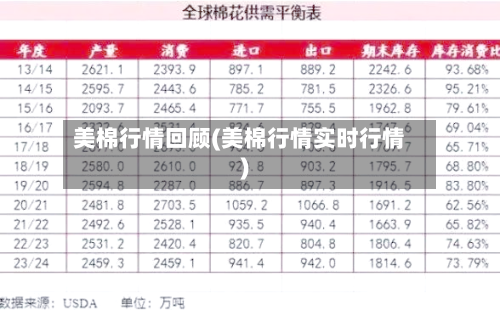 美棉行情回顾(美棉行情实时行情)