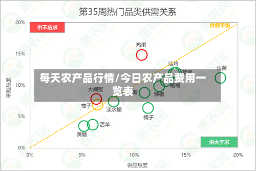 每天农产品行情/今日农产品费用一览表