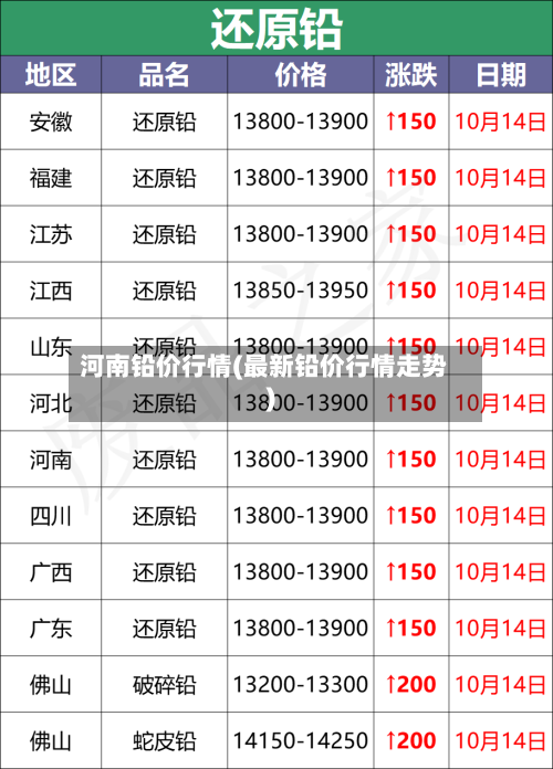河南铅价行情(最新铅价行情走势)