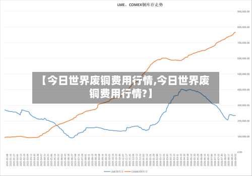 【今日世界废铜费用行情,今日世界废铜费用行情?】