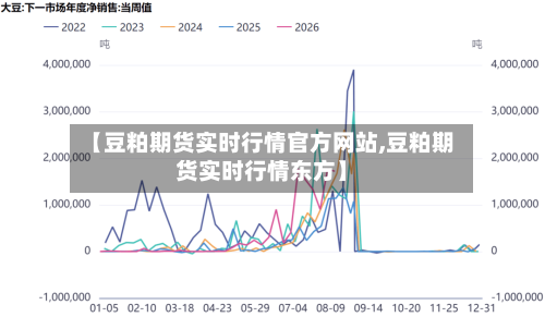 【豆粕期货实时行情官方网站,豆粕期货实时行情东方】-第2张图片