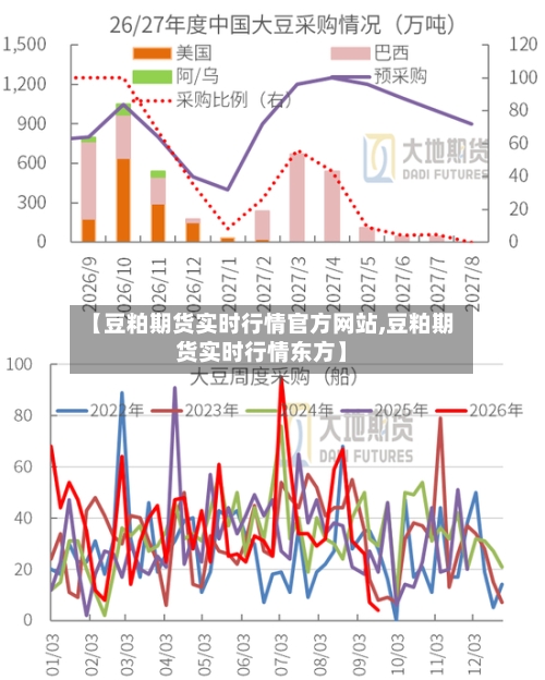 【豆粕期货实时行情官方网站,豆粕期货实时行情东方】
