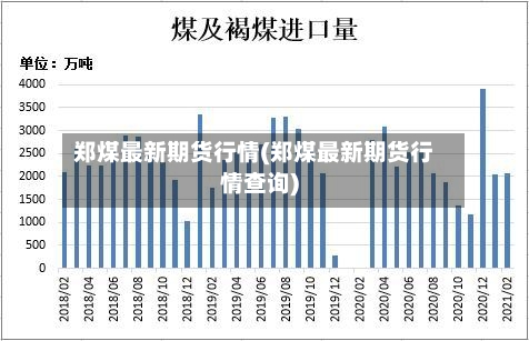 郑煤最新期货行情(郑煤最新期货行情查询)-第2张图片