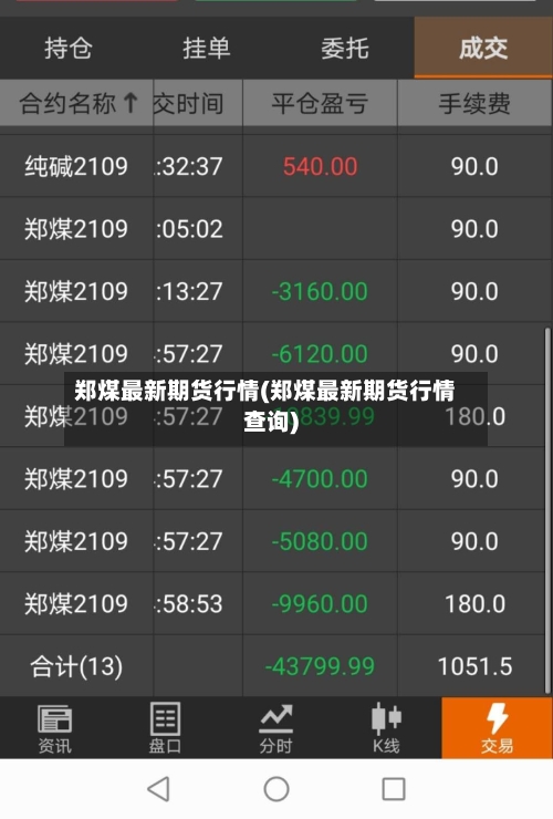 郑煤最新期货行情(郑煤最新期货行情查询)