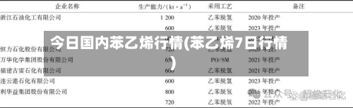 今日国内苯乙烯行情(苯乙烯7日行情)
