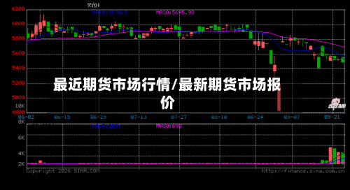 最近期货市场行情/最新期货市场报价