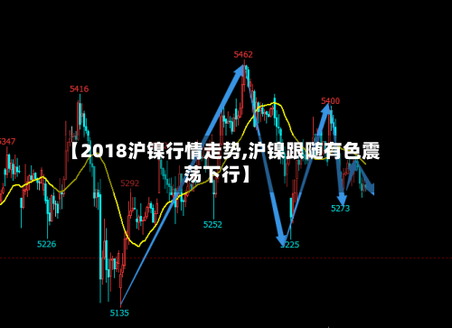 【2018沪镍行情走势,沪镍跟随有色震荡下行】-第2张图片