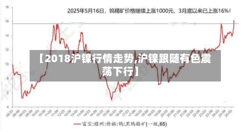 【2018沪镍行情走势,沪镍跟随有色震荡下行】-第3张图片