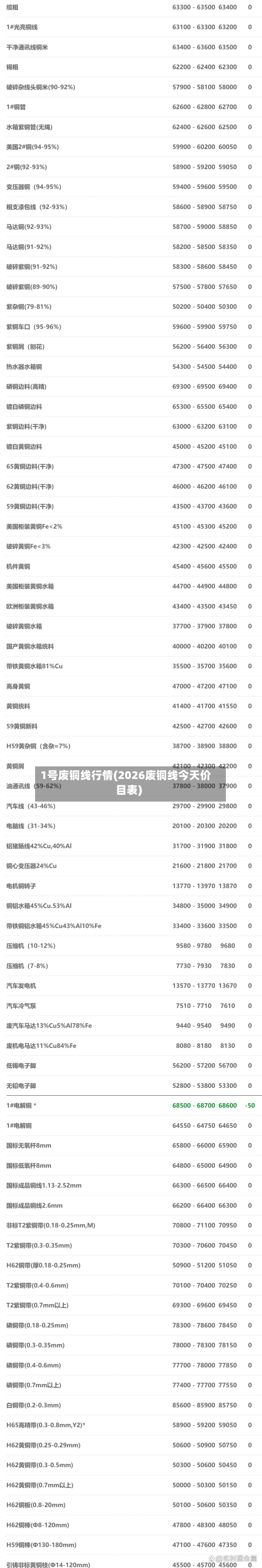 1号废铜线行情(2026废铜线今天价目表)-第2张图片