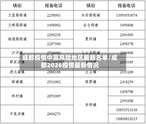 成都疫情中高风险地区最新名单/成都2026疫情最新情况-第2张图片