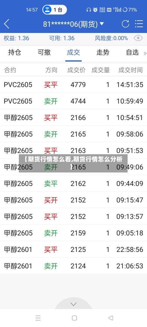 【期货行情怎么看,期货行情怎么分析】
