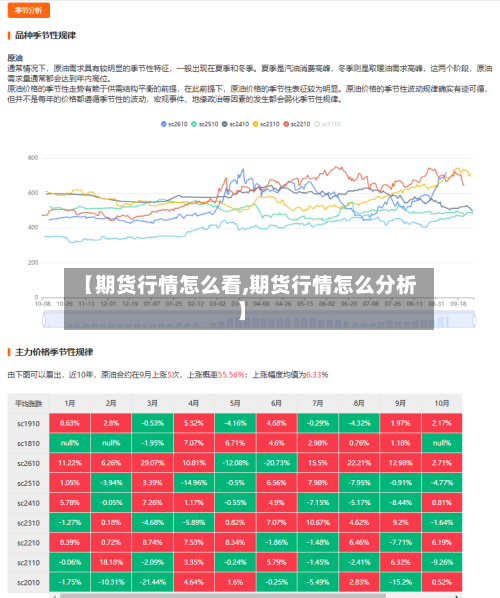 【期货行情怎么看,期货行情怎么分析】-第2张图片