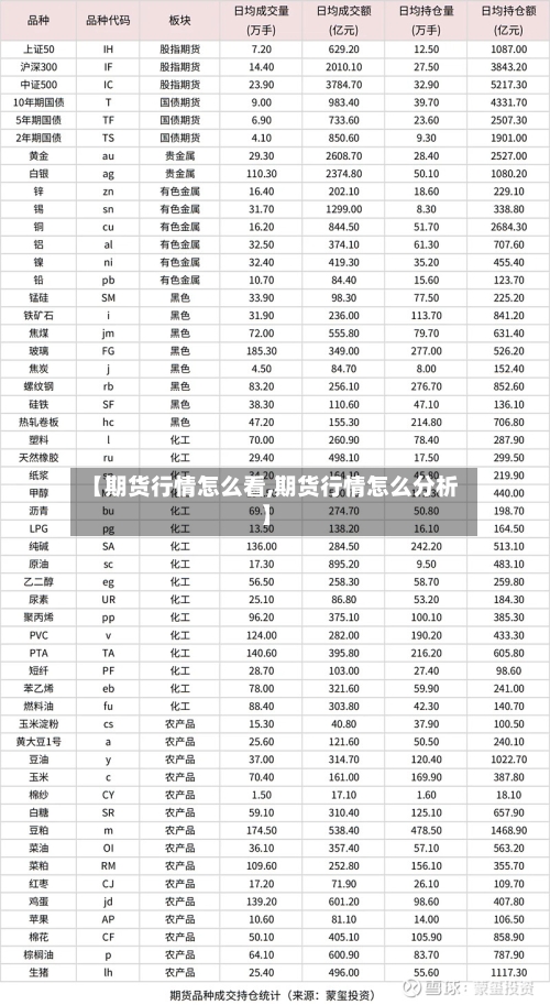 【期货行情怎么看,期货行情怎么分析】-第3张图片