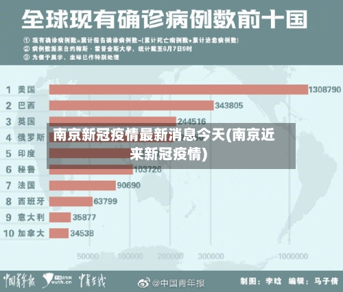 南京新冠疫情最新消息今天(南京近来新冠疫情)-第2张图片