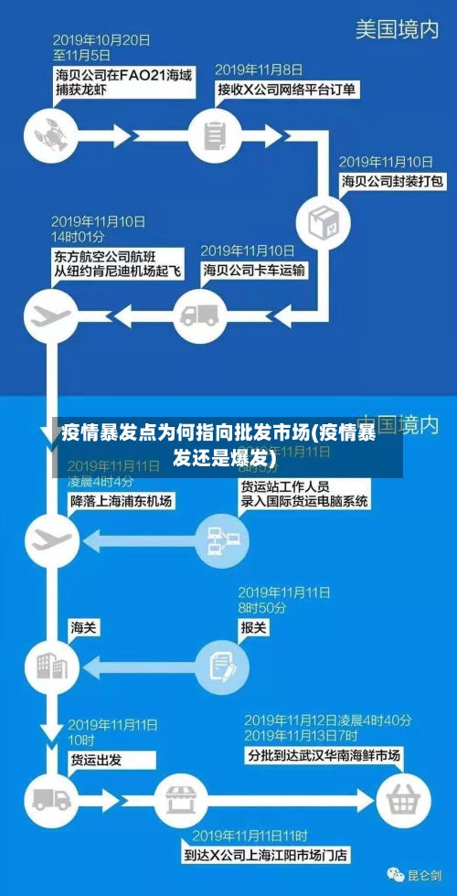 疫情暴发点为何指向批发市场(疫情暴发还是爆发)