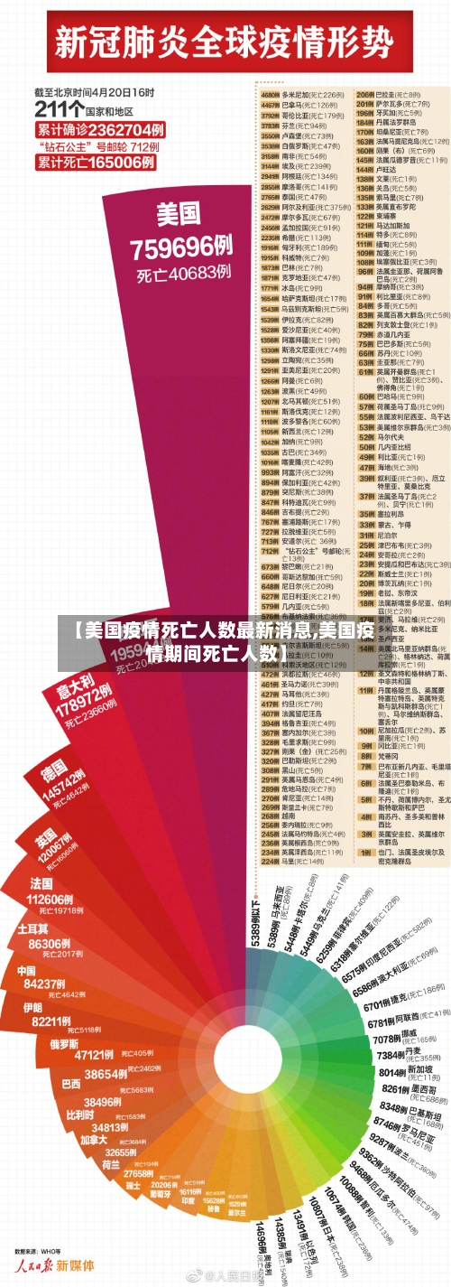 【美国疫情死亡人数最新消息,美国疫情期间死亡人数】