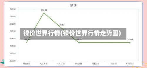 镍价世界行情(镍价世界行情走势图)
