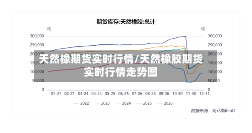 天然橡期货实时行情/天然橡胶期货实时行情走势图
