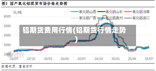 铝期货费用行情(铝期货行情走势)-第2张图片