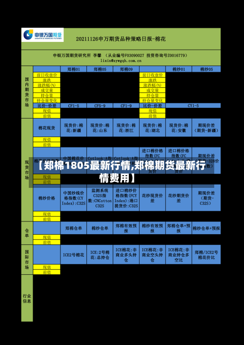 【郑棉1805最新行情,郑棉期货最新行情费用】-第3张图片