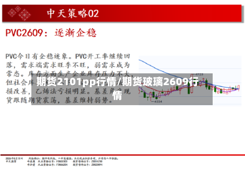期货2101pp行情/期货玻璃2609行情