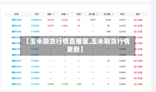 【玉米期货行情直播室,玉米期货行情更新】-第2张图片