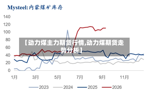 【动力煤主力期货行情,动力煤期货走势分析】-第2张图片