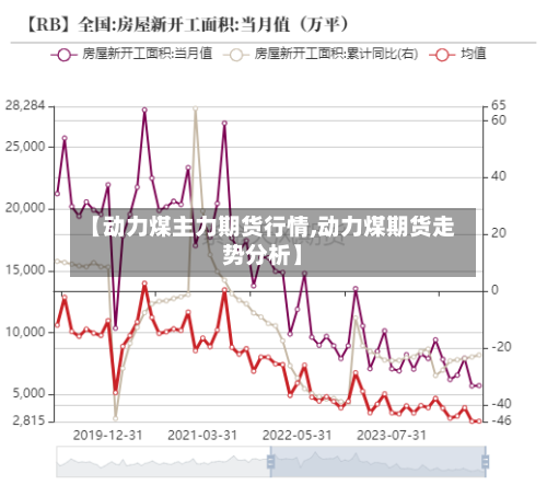 【动力煤主力期货行情,动力煤期货走势分析】