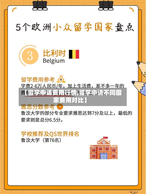 【留学申请费用行情,留学申请不同国家费用对比】
