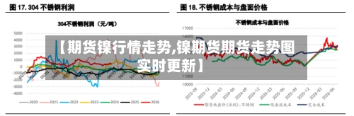 【期货镍行情走势,镍期货期货走势图实时更新】