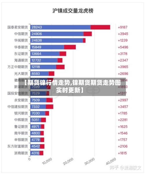 【期货镍行情走势,镍期货期货走势图实时更新】-第2张图片