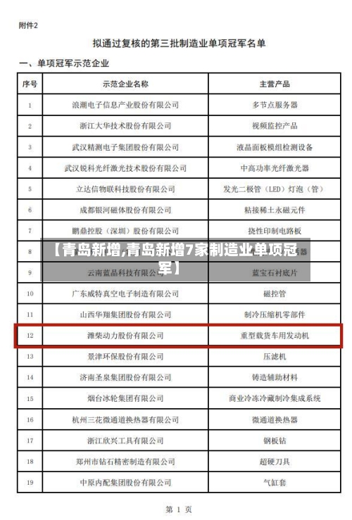 【青岛新增,青岛新增7家制造业单项冠军】-第2张图片