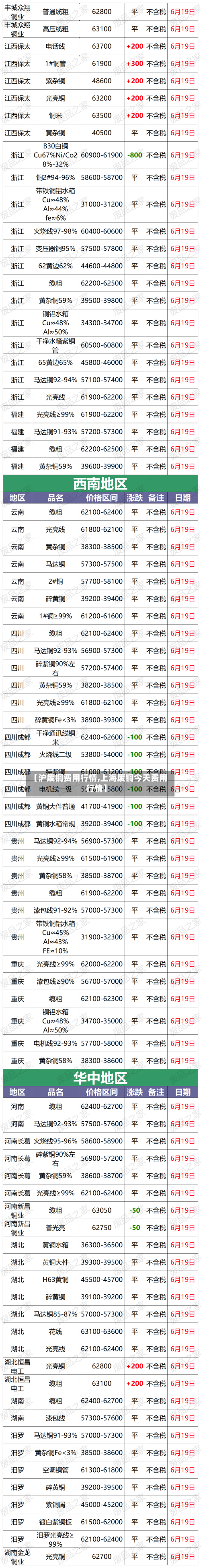 【沪废铜费用行情,上海废铜今天费用行情】-第2张图片