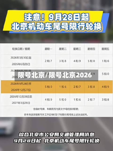 限号北京/限号北京2026-第1张图片