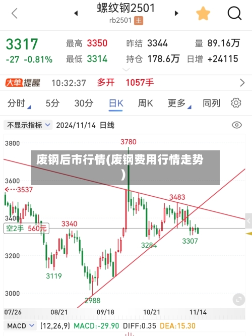 废钢后市行情(废钢费用行情走势)