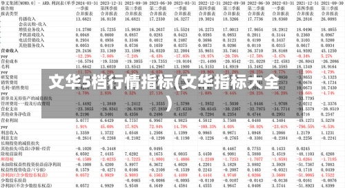 文华5档行情指标(文华指标大全)-第2张图片