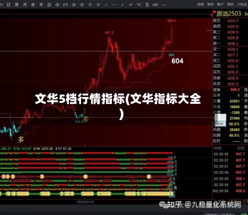 文华5档行情指标(文华指标大全)-第1张图片