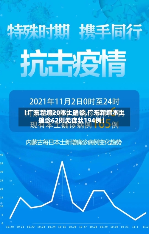 【广东新增20本土确诊,广东新增本土确诊62例无症状194例】