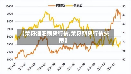 【菜籽油油期货行情,菜籽期货行情费用】-第2张图片