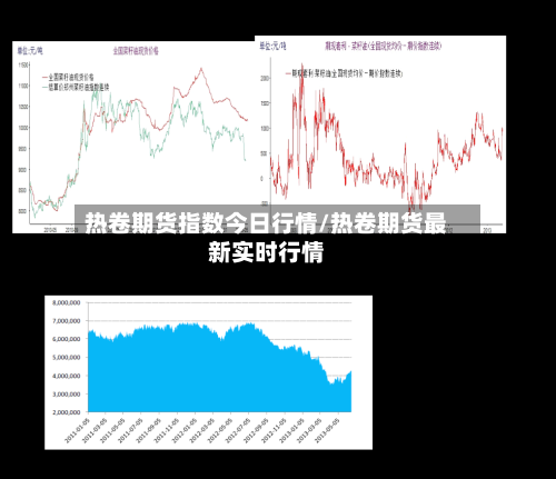 热卷期货指数今日行情/热卷期货最新实时行情-第2张图片