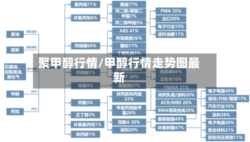 聚甲醇行情/甲醇行情走势图最新