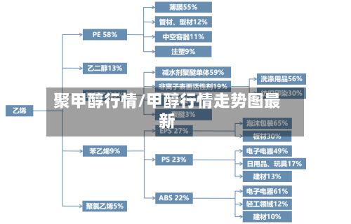 聚甲醇行情/甲醇行情走势图最新-第3张图片