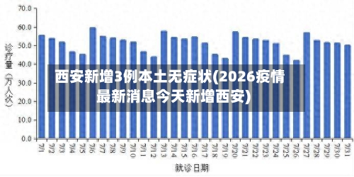西安新增3例本土无症状(2026疫情最新消息今天新增西安)-第2张图片