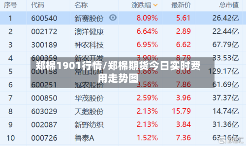 郑棉1901行情/郑棉期货今日实时费用走势图-第2张图片