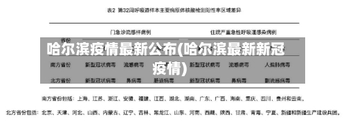 哈尔滨疫情最新公布(哈尔滨最新新冠疫情)