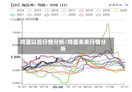 鸡蛋以后行情分析/鸡蛋未来行情分析